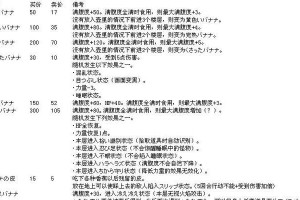 以风来西林DS攻略（详细攻略、技巧分享、成为冒险王者）