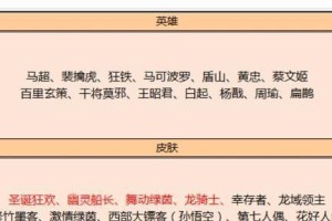 探究王者荣耀朋友卡特权的作用（如何利用卡特权提升游戏体验）