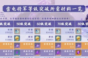 原神攻略（挑战原神世界中最强敌人，如何击败雷霆将军？）