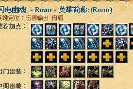 Dota1莱恩攻略（揭秘莱恩的最佳装备选择，带你征服战场）