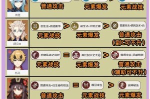 原神天赋材料攻略（原神天赋材料获取、使用与提升技巧，为你解锁更强大的战斗力！）