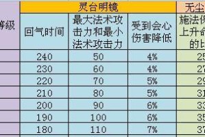 《天下3》技能点攻略（技能点分配策略及实战技巧，助你在天下3游戏中稳占上风）