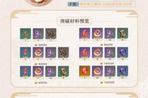 原神神里绫华突破材料一览（天赋等级材料、属性提升材料、突破材料详解）