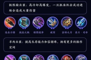 王者荣耀开局出装攻略（打造最强战力，提前占领优势）
