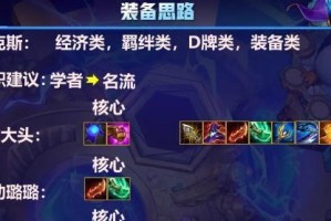 《金铲铲之战》S6战斗学院阵容搭配攻略（打造最强战斗学院阵容，带你一战成名）
