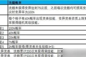 《梦幻新诛仙》游戏武器获取大全