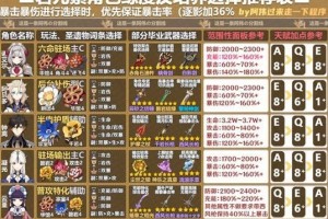 原神角色培训攻略
