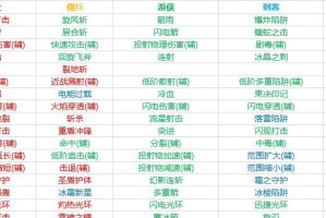 《魔界塔技能获取方法详解》（掌握技能，征战魔界）