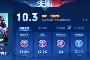 《萌妃小明出装攻略，带你打造绝世妖娆》（一位关于装扮与自信的女王候选人）