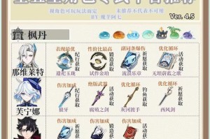 原神攻略（一位普通农民如何在原神世界中展开冒险，打败敌人、收获胜利）