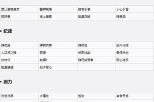 喋血复仇，选角斗技巧（15个角色推荐，挑战高难度）