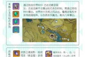 原神任务解锁剑冢攻略（探索剑冢的奥秘，解锁隐藏任务！）