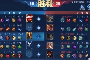 亚瑟（王者荣耀亚瑟如何选择出装铭文，打造无敌战神！）