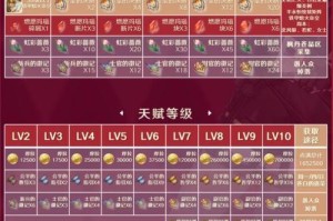 原神攻略玩法大全（探索，战斗，收集，升级，成为真正的冒险家！）
