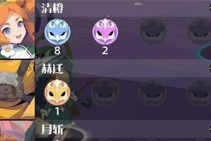 《召唤与合成2》游戏商城购买指南（15个值得购买的物品推荐，让你在游戏中更上一层楼）