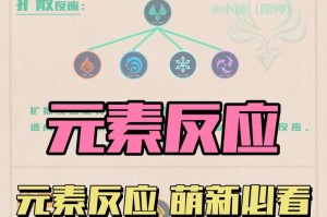 原神新手攻略（从零开始，助你成为原神世界的强者）