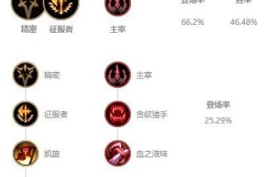 亚索出装玩法攻略（一剑封喉，疾风迅雷，让我们一起探索亚索的最新出装玩法！）