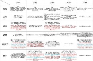 手游慎打野出装铭文攻略（打造高效野区输出，提升胜率，一起来学习吧！）