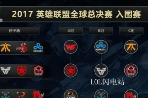 英雄联盟S11总决赛抽签分组时间一览（LOL抽签分组时间、参赛队伍分布情况、竞争对手实力分析）