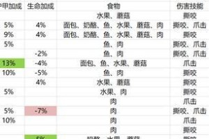 《魔兽世界攻略技能大全》（掌握游戏技巧，成为顶尖玩家！）