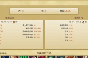 时光老人小丑出装攻略（充分利用时间属性，打造无敌小丑！）
