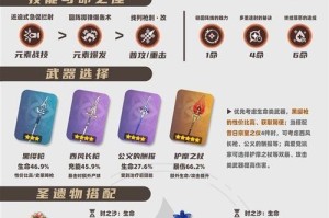原神新手队伍出装攻略