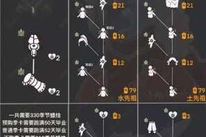 《兑换先祖传承，畅玩以光遇背带裤》（以光遇背带裤先祖兑换列表一览）