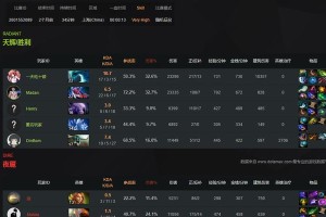 Dota6.72出装攻略（从战术选择到物品购买，带你玩转最新版本！）