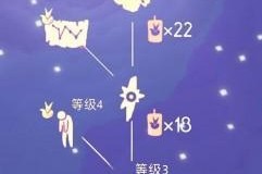 《以光遇魔法季兑换物品所需蜡烛数量一览》（了解兑换需求，轻松获得心仪物品）
