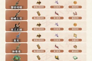 原神家园玉帛成就攻略（从零开始建造理想家园，一起探索家园玉帛成就的攻略方法！）