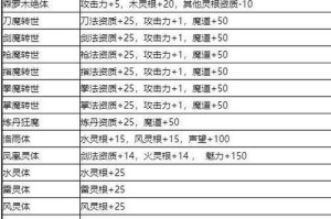 掌握塞拉斯的技能与玩法攻略（揭秘塞拉斯的强大技能组合，带你征战召唤师峡谷）