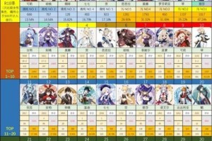 2023年战双帕弥什角色强度排行最新一览出炉！（全面揭秘角色实力榜单，谁是最强战士？战斗力值得期待！）