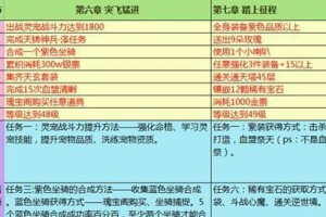 轩辕传奇手游升级攻略（教你如何快速升级，成为游戏高手！）