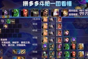 云顶之弈S8幻混拼多多阵容玩法（奇妙组合，战无不胜！）