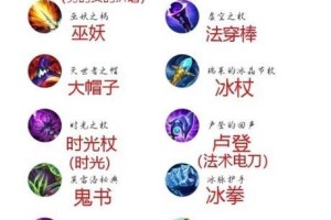 天使虐人出装攻略（绽放羽翼，摧枯拉朽！）