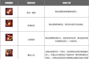 长城英雄出装铭文攻略大全（掌握长城英雄的最佳出装和铭文搭配，成为无敌战士！）