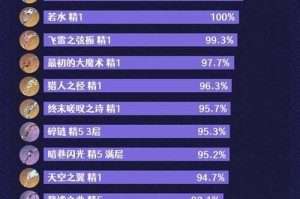 《深入剖析原神攻略机制》（探索原神攻略的关键要素及策略技巧）