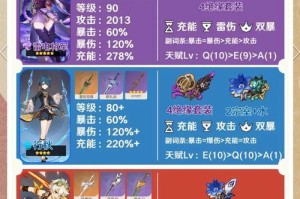 原神攻略手大揭秘！（深入解析原神角色攻略技巧，助你成为高手！）