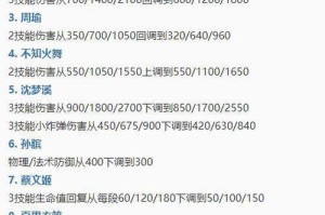 国服钟馗单挑周瑜出装攻略（国服钟馗单挑周瑜出装攻略，打造不败神话！）