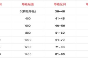 《DNF》游戏阿拉德探险记任务刷新时间详解（全面了解DNF游戏任务刷新规则，赚取更多的奖励）