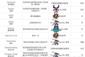 《重生细胞》近战武器中最强的是哪一把？（测评分享，带你找到最适合你的武器）