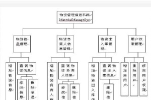 SCUM056物资位置一览图！（查找最新物资位置，成为SCUM之王！）