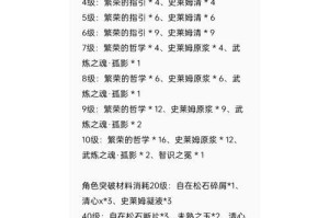 原神魈攻略（游戏攻略、角色搭配、战术技巧，解锁无限可能）