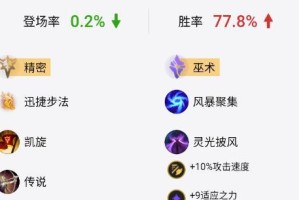 迅捷永恒出装攻略