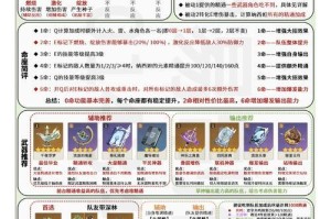 《原神草神材料收集攻略》（从零开始轻松收集草神材料，助你快速升级！）