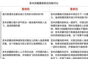 铭文技能搭配攻略（解读铭文技能搭配的最佳策略，助你在战斗中取得优势）