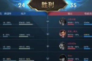 狗熊出装手游攻略（解析狗熊出装、打法技巧，提升你的游戏水平）
