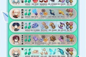 《探索原神世界，成为新手高手！》（一步步教你成为原神新手攻略大师！）