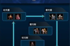 不朽骑士技能搭配攻略大全（通过技能搭配提升不朽骑士的战斗力，成为无敌之王！）