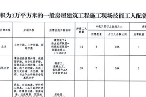 掌握9.0工程技能攻略，成为技术高手（从入门到精通，轻松掌握9.0工程技能）